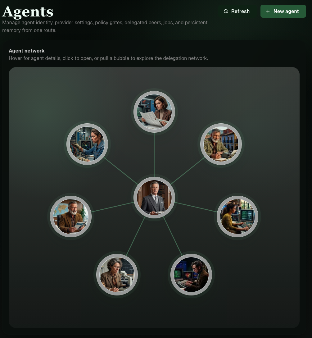 The admin console's agent overview as a network diagram. The orchestrator is in the middle, surrounded by specialists connected by delegation relationships.